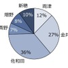 利用（乗降）エリア