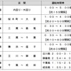 JR東日本の終夜運転計画。