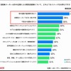 自動車メーカー以外の企業によるEVのイメージ