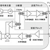 富士通研究所、CMOS技術を適用した77GHz車載レーダー用RF送受信ICを開発