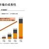 データ流通市場の成長性