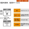 データ流通の国内事例：配車サービス
