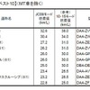 トヨタ・プリウス3代目