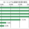 トヨタ・プリウス3代目