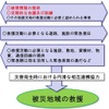 陸上自衛隊中部方面隊とNEXCO西日本の連携