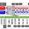 日野自動車：新しい組織体制の概略図（12月）