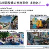 各国の道路改革の事例（“くるまからモビリティへ”の技術展 2022「道路/モビリティ政策の挑戦」講演資料より）