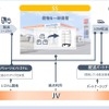 配送ネットワークイメージ