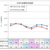 年末年始期間の交通量（下り線）