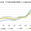 損保ジャパン：自動車の事故受付件数