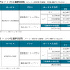 トヨタ・プリウス新型のUグレード：月額利用料とプリウス 旧型の利用料
