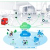 都市OSとロボットプラットフォームの連携イメージ