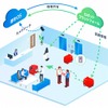 自動フードデリバリーサービス実証実験のイメージ