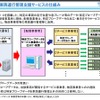 ETC2.0車両運行管理支援サービスの仕組み