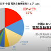 BYD Auto Japanの戦略 -東福寺厚樹 代表取締役社長【セミナー書き起こし】