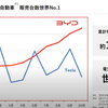 BYD Auto Japanの戦略 -東福寺厚樹 代表取締役社長【セミナー書き起こし】