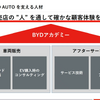 BYD Auto Japanの戦略 -東福寺厚樹 代表取締役社長【セミナー書き起こし】