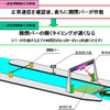 ETCレーン速度抑制対策、NEXCO東日本が本格展開