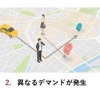 SAVSによる配車