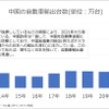 中国の自動車輸出台数