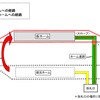 仮線切替え前後の若林駅。改札口と仮ホーム間は仮設通路を利用する。