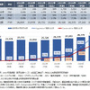電動商用車世界販売台数予測