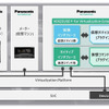 仮想化セキュリティソリューション「VERZEUSE for Virtualization Extensions」（イメージ）