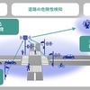 ローカル5GやAIを活用した交通状況把握や危険性を検知する技術のイメージ