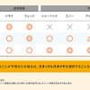 路面適合表