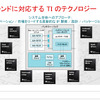 幅広いノウハウを基にシステム全体にアプローチ