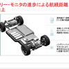 BMSの性能向上が航続距離、信頼性、安全性に寄与