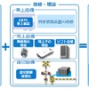CBTCシステム構築の過程。西武ではすでに車載されている列車情報装置を活用し、効率的なCBTCシステムの導入を図る。