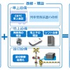 CBTCシステム構築の過程。西武ではすでに車載されている列車情報装置を活用し、効率的なCBTCシステムの導入を図る。