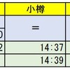 『キハ183系北斗』『キハ183系ニセコ号』の時刻（停車駅のみ）