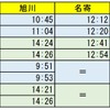 『キハ183系サロベツ』『キハ183系オホーツク』の時刻（停車駅のみ）