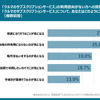 クルマのサブスクを採用しない理由