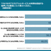 クルマのサブスクの利用を促進・後押しする要因