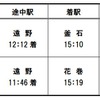 『SL銀河』の運行計画