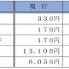 和泉中央～中百舌鳥間の現行運賃と改定運賃の比較。磁気券の場合、子供普通運賃は現行どおりとなる