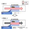 深夜割引適用時間帯に走行した分のみ3割引