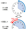 割引適用時間帯を22時から5時に拡大