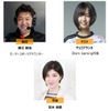 決勝大会出演者