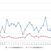 ハイオクガソリン実売価格（「e燃費」調べ）