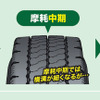 サイプを深くしウエット性能が持続する