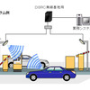 日立国際電気、複数アンテナ接続可能な DSRC無線基地局装置を開発