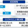 成長戦略の骨子