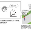 車両と歩行者の動きに関するデジタル空間上でのシミュレーション