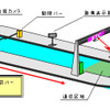 長崎道でETCレーン速度抑制策