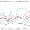 中国従来OEMの新ブランドと、中国新興勢の月販推移