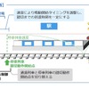 CBTCシステムで踏切制御